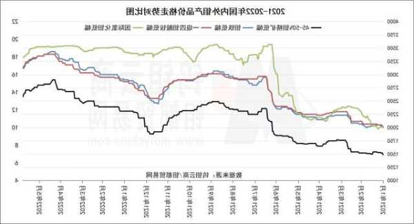 三氧化钼价格？三氧化钼价格行情走势？