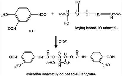 toluenediisocyanate的简单介绍