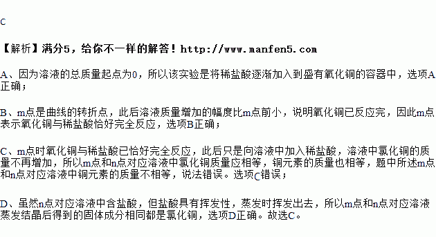 氧化铜，氧化铜和稀盐酸反应现象！