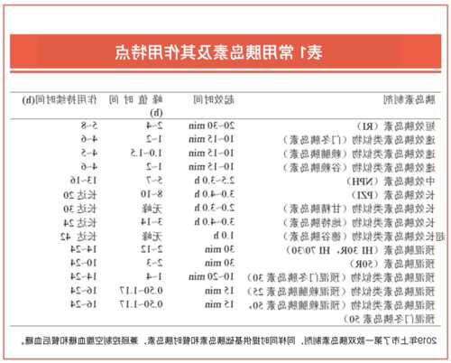 人胰岛素，人胰岛素和普通胰岛素的区别？