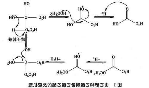 溴乙酸乙酯，溴乙酸乙酯反应