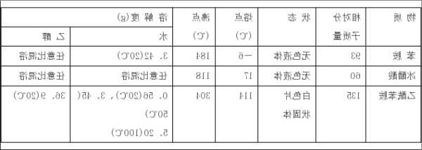 苯胺的密度，苯胺的密度多少？