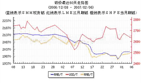 硫酸铝价格，硫酸铝价格走势图！