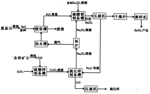 亚硫酸钡，亚硫酸钡怎么制备