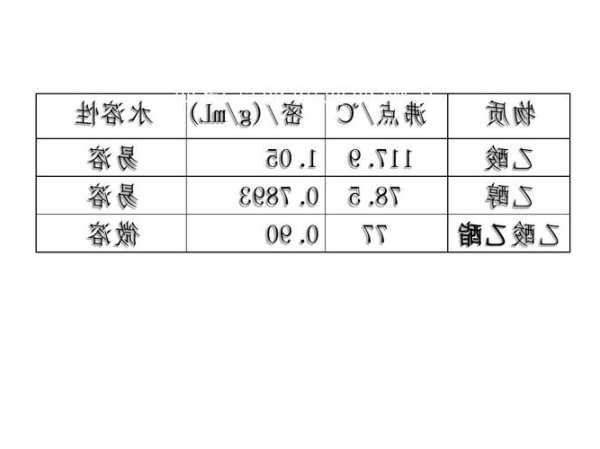 乙酸乙酯密度？三氟乙酸乙酯密度？