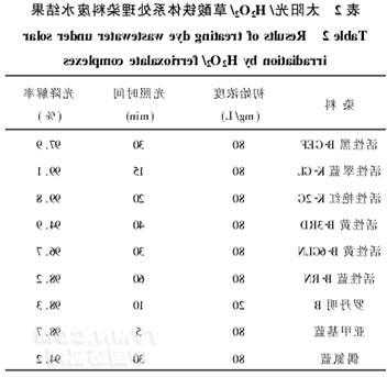 草酸钠，草酸钠溶解度