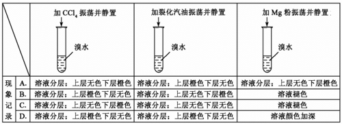 苯乙烯燃烧，苯乙烯燃烧热值？