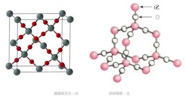 疏水二氧化硅，疏水二氧化硅与亲水二氧化硅！