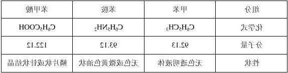 间硝基苯甲酸，间硝基苯甲酸和对硝基苯甲酸酸性！