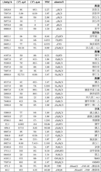 超重水？超重水的熔点和沸点？