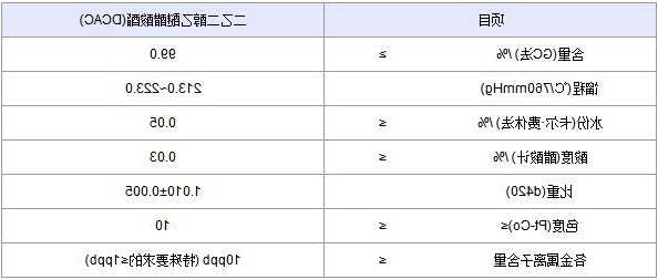 乙二醇乙醚醋酸酯？乙二醇乙醚醋酸酯的含量标准？