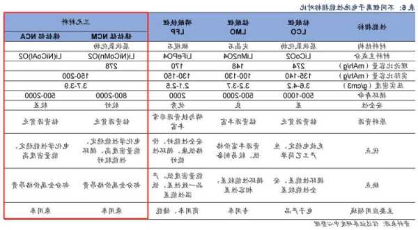 mhp，mhp氢氧化镍钴全称！