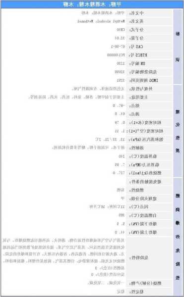 甲醇msds？甲醇msds化学物质安全资料？