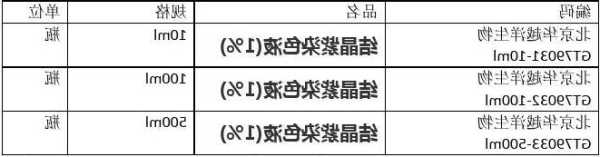 结晶紫，结晶紫指示液的配制方法？