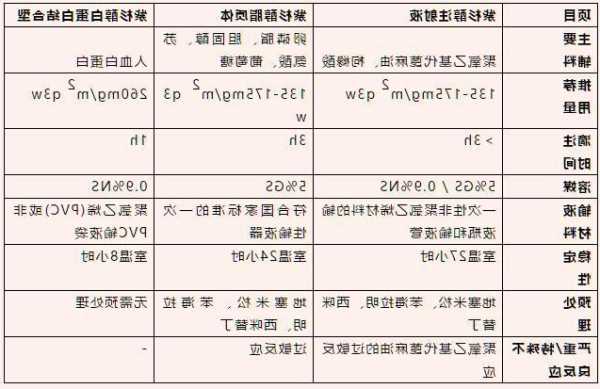 paclitaxel，Paclitaxel给药计量？