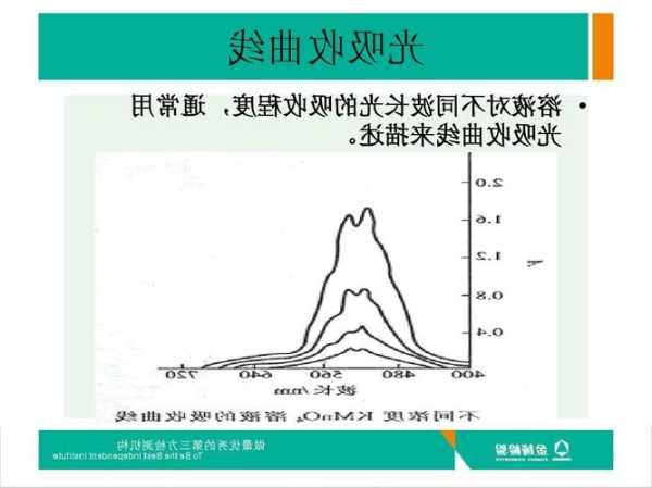 紫外线吸收剂329？紫外线吸收剂329吸收波长？